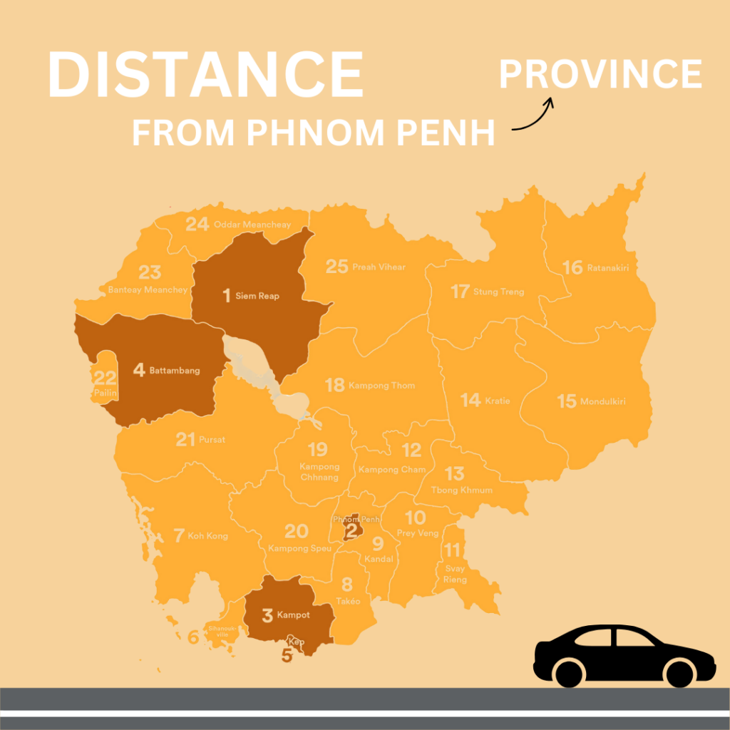 Distances From Phnom Penh to Other Provinces