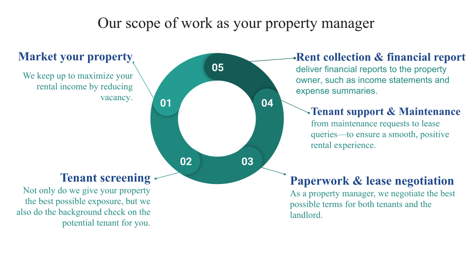 PROPERTY MANAGEMENT SERVICE_camrealtyservice.com _new PROPERTY MANAGEMENT SERVICE_camrealtyservice.com _new